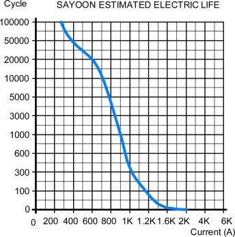 SEV600AH HV DC Contactor detail (3)