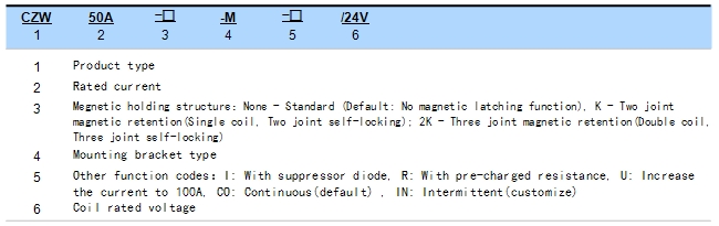 CZW50A model implication diagram