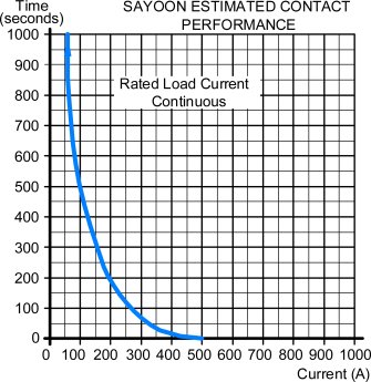 CZW50A load characteristic curve alternate