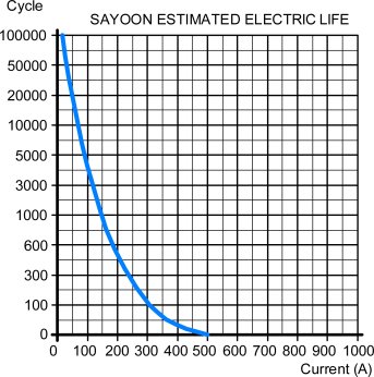 CZW50A load characteristic curve