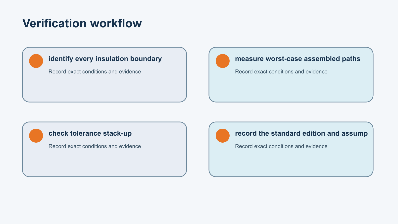Verification workflow for dc contactor creepage and clearance