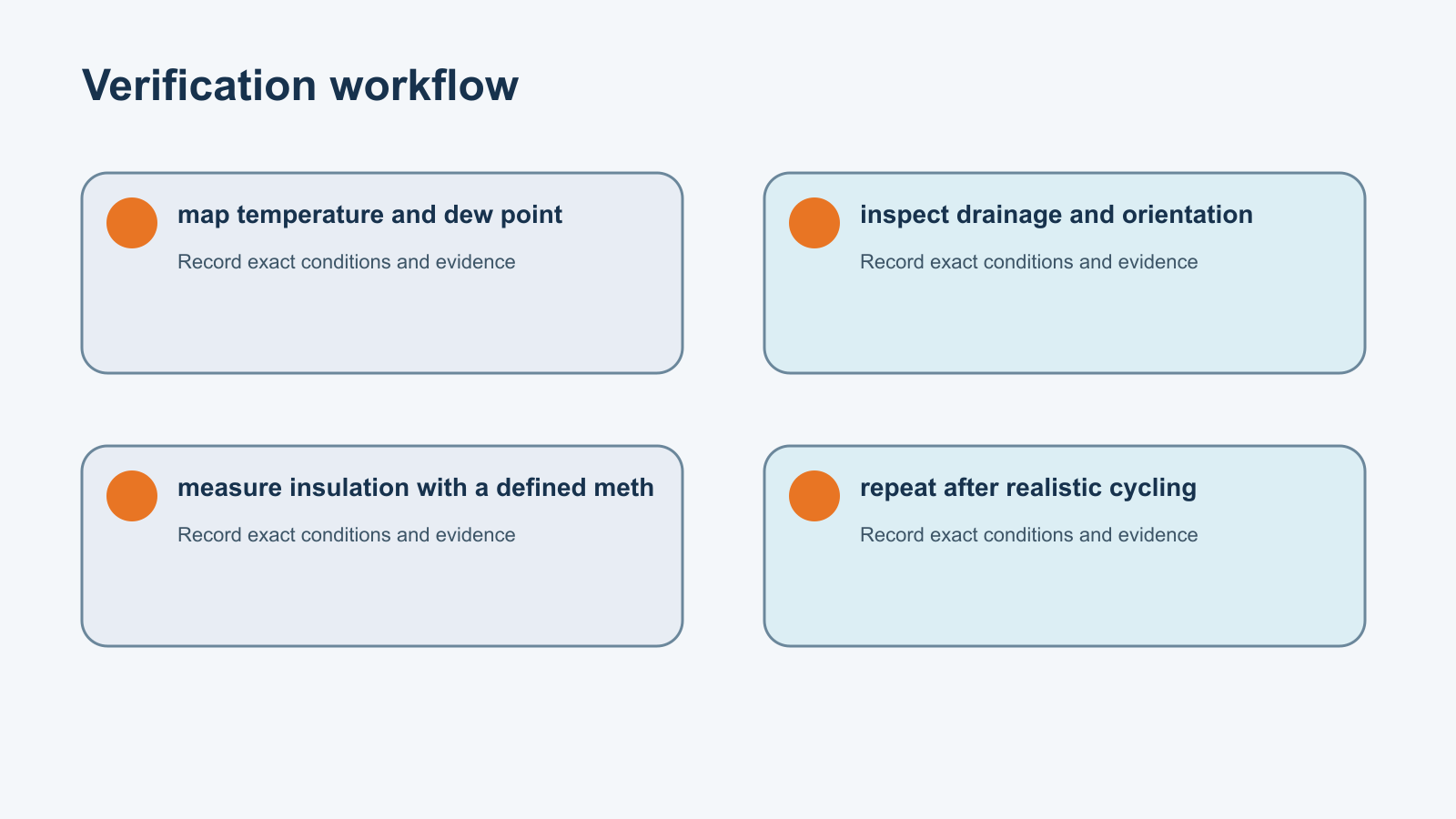 Verification workflow for dc contactor humidity condensation