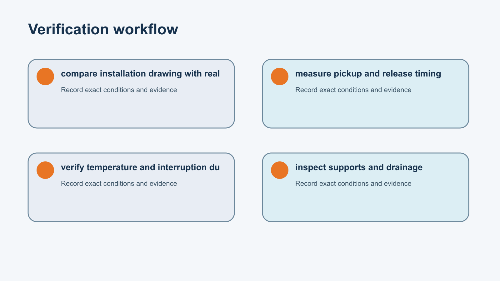 Verification workflow for dc contactor mounting orientation