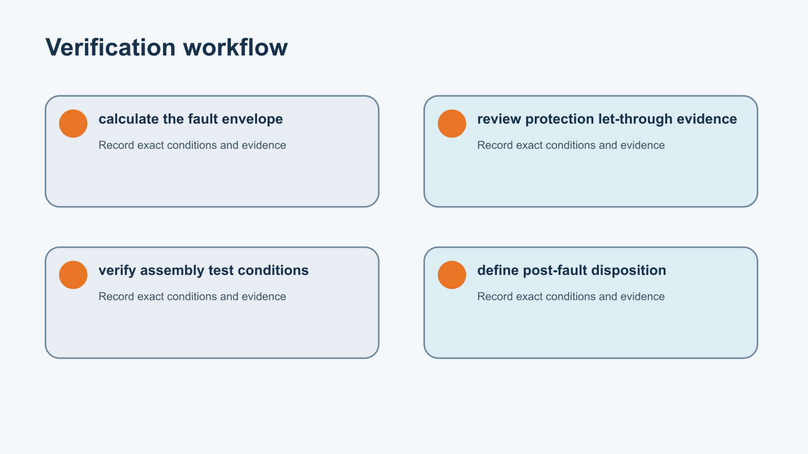 Verification workflow for dc contactor short circuit withstand rating