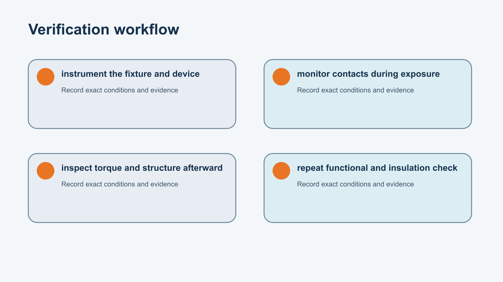 Verification workflow for dc contactor vibration resistance