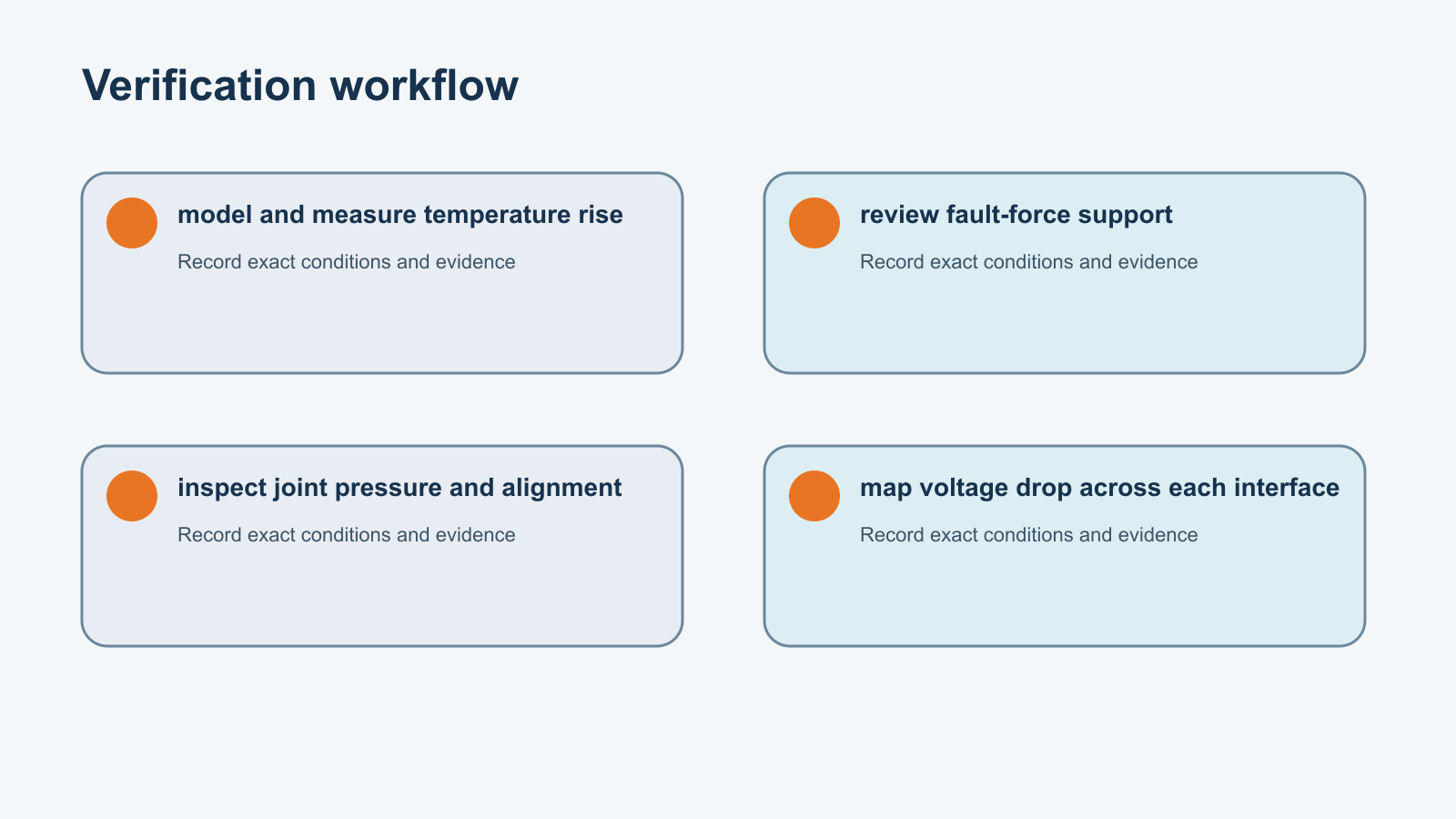 Verification workflow for dc contactor busbar design