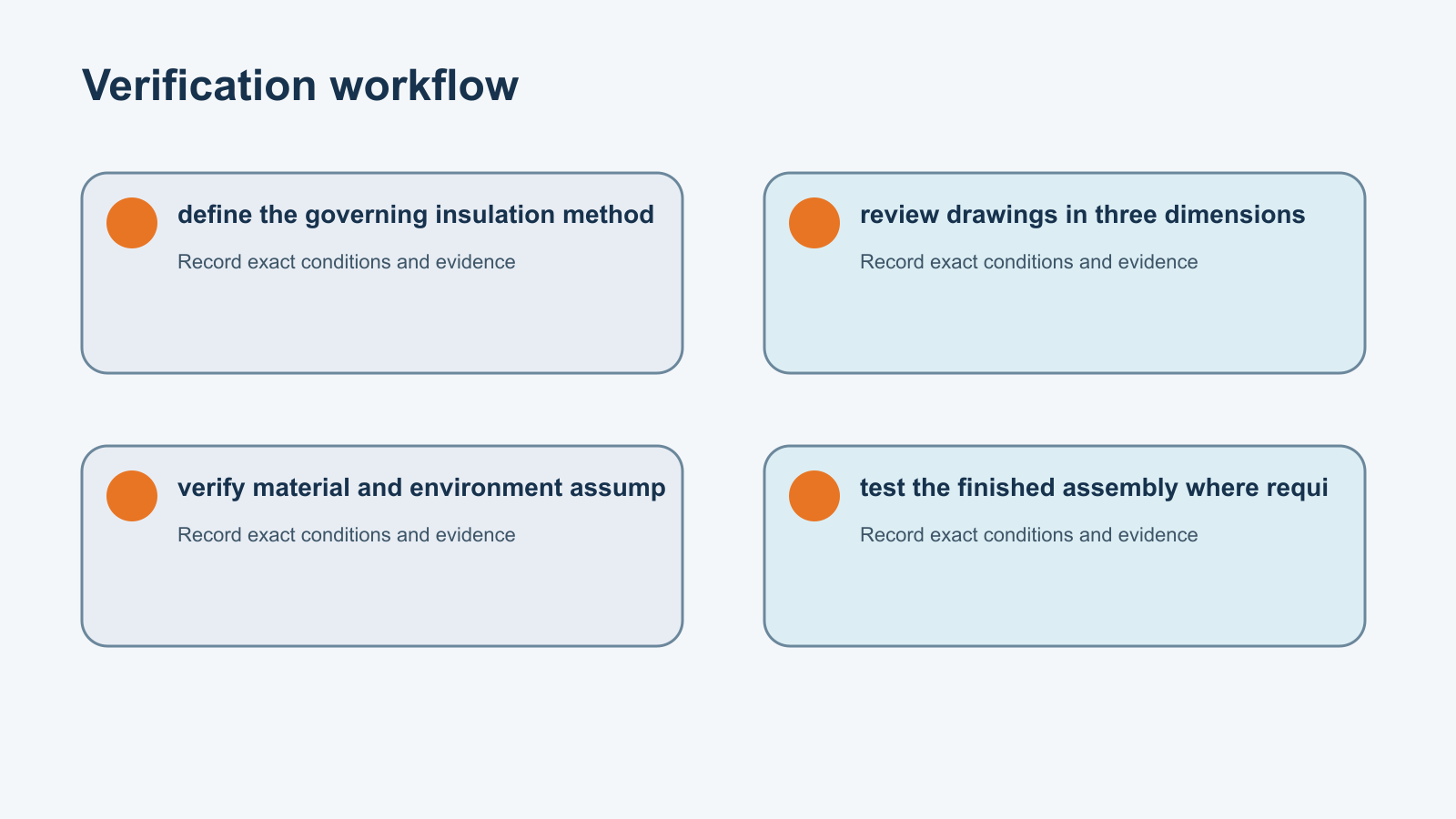Verification workflow for high voltage dc contactor insulation coordination
