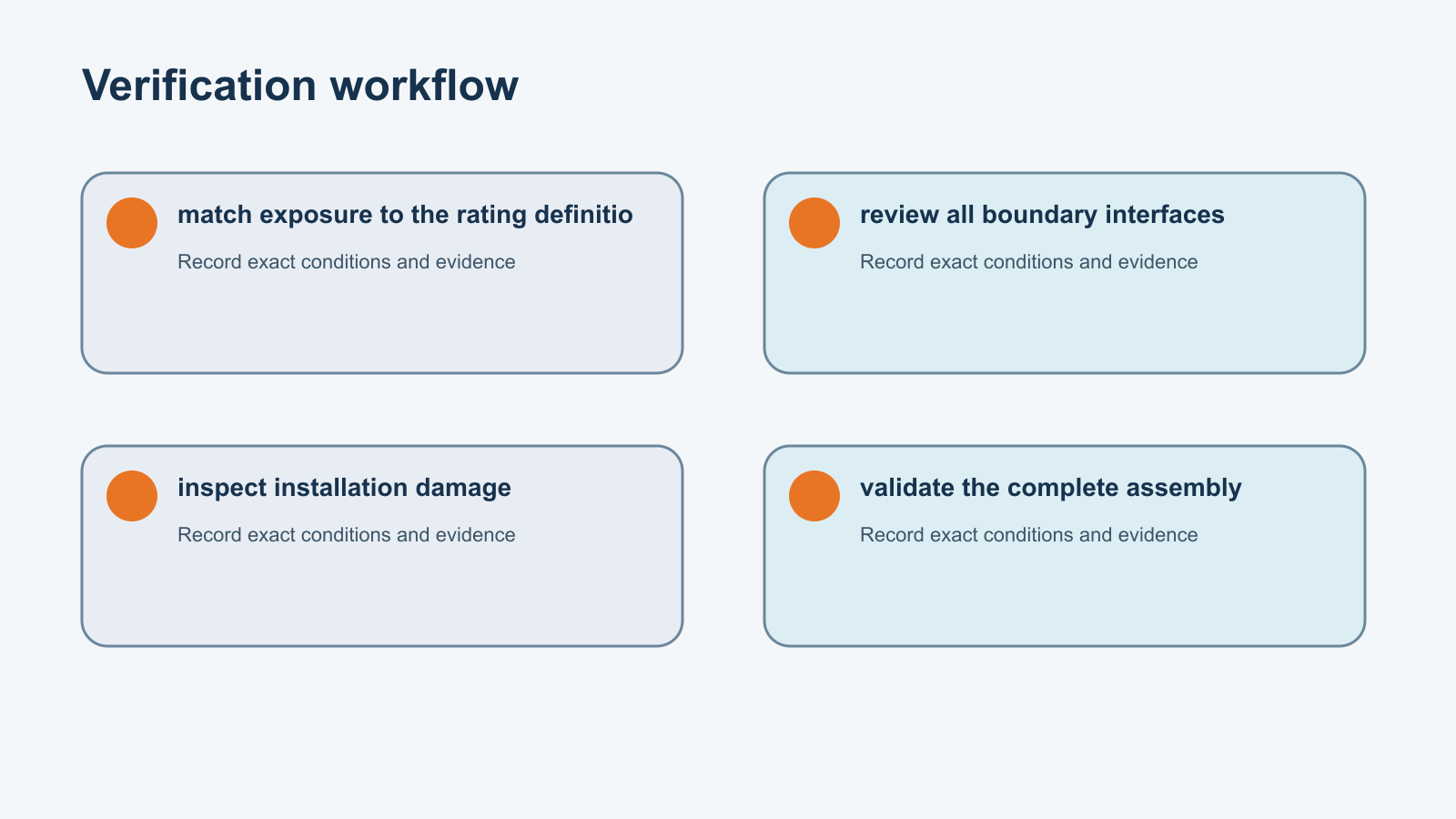 Verification workflow for dc contactor ip rating