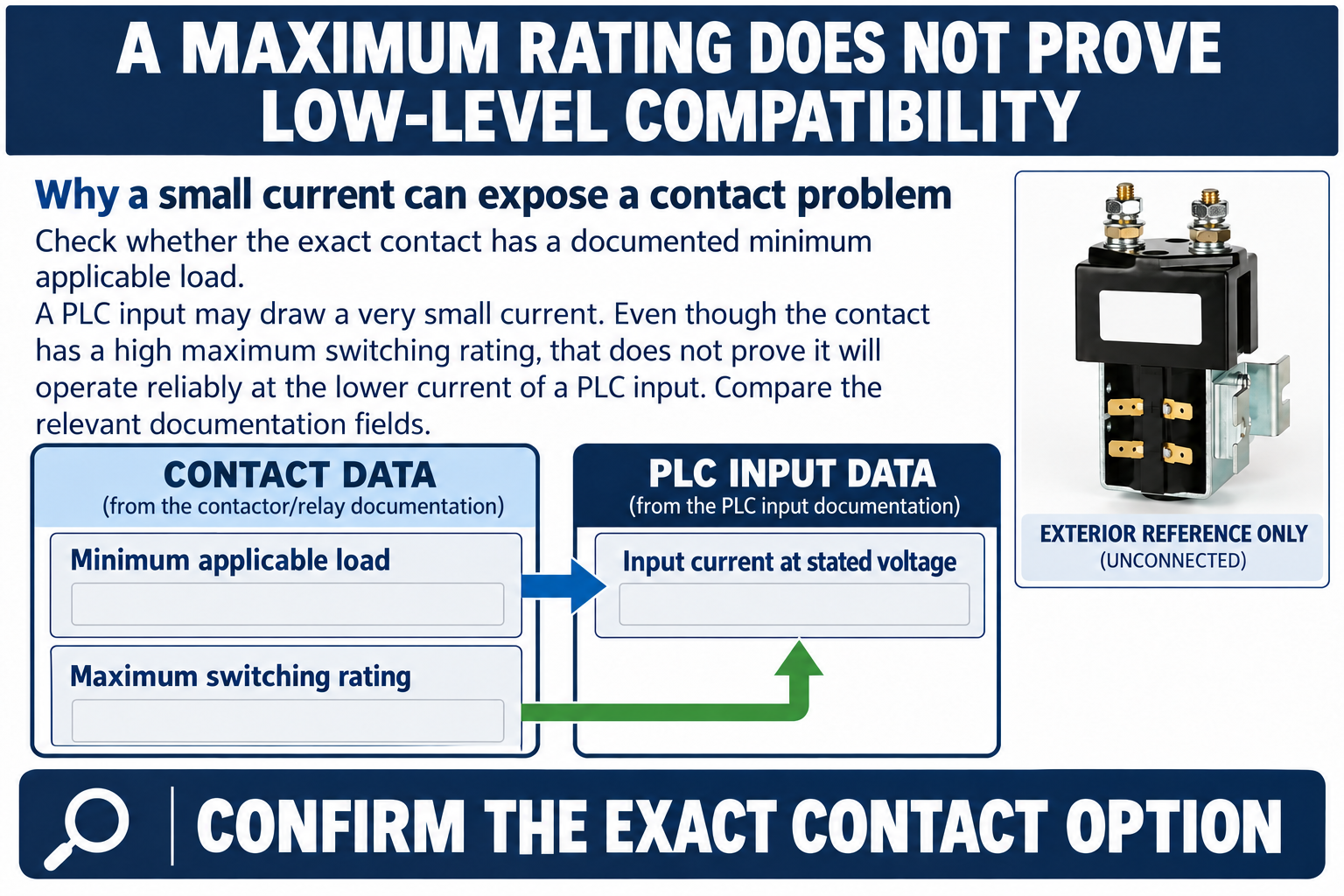 Documentation comparison links minimum contact load and maximum switching rating to PLC input current.